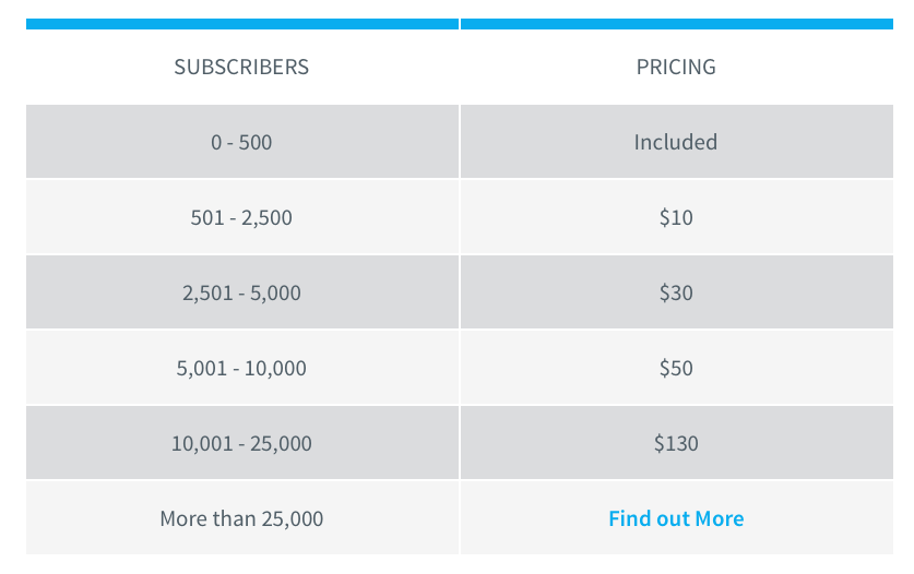 aweber pricing