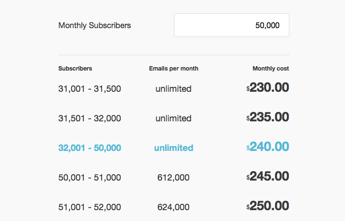 mailchimp pricing