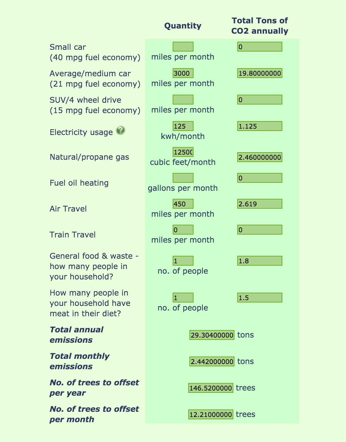 how many trees do I need to plant to offset my carbon footprint